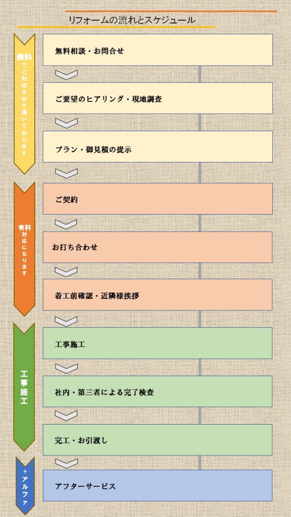 スケジュール 株式会社バーナル